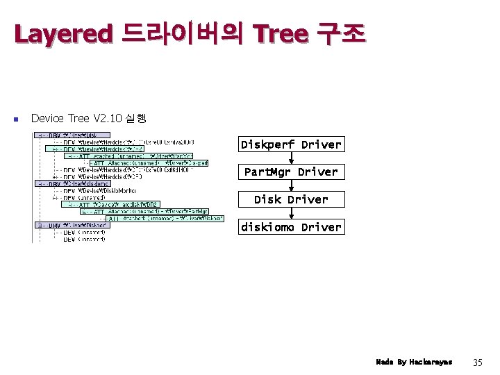 Layered 드라이버의 Tree 구조 n Device Tree V 2. 10 실행 Diskperf Driver Part.