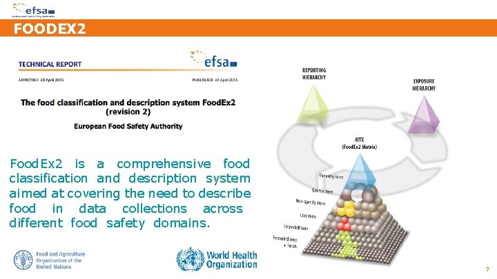 FOODEX 2 Food. Ex 2 is a comprehensive food classification and description system aimed
