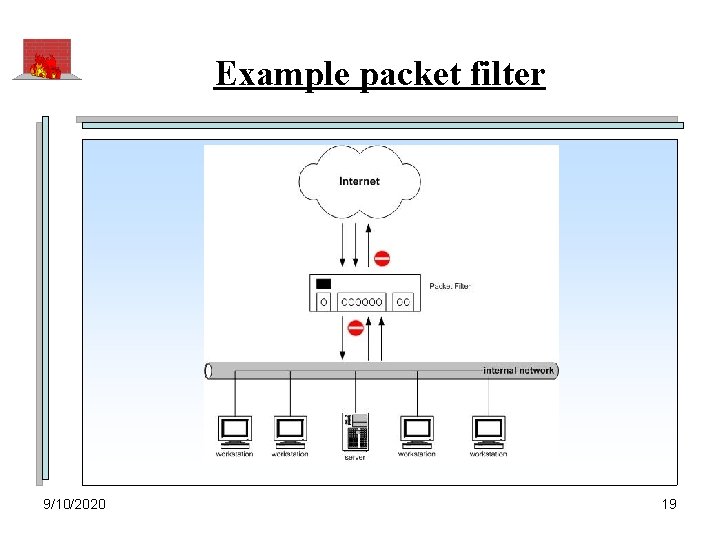 Example packet filter 9/10/2020 19 