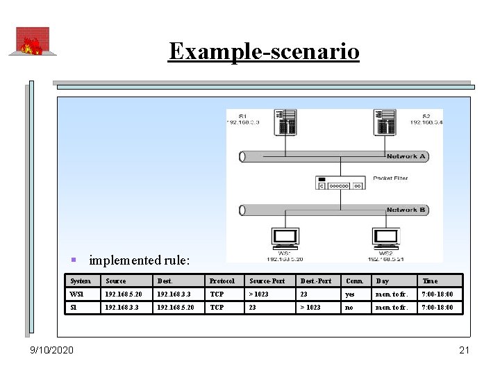 Example-scenario § implemented rule: System Source Dest. Protocol Source-Port Dest. -Port Conn. Day Time