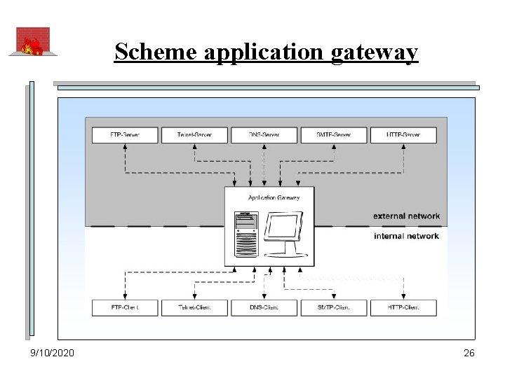 Scheme application gateway 9/10/2020 26 