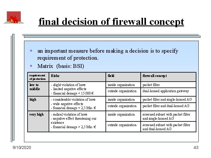 final decision of firewall concept § an important measure before making a decision is