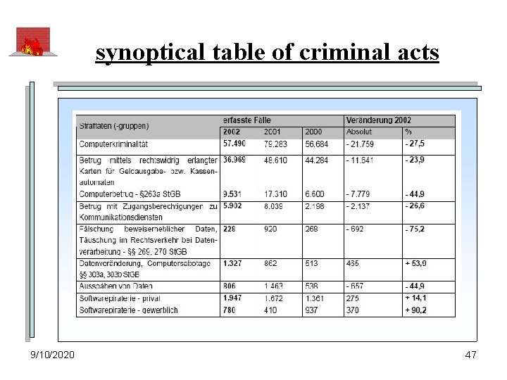 synoptical table of criminal acts 9/10/2020 47 