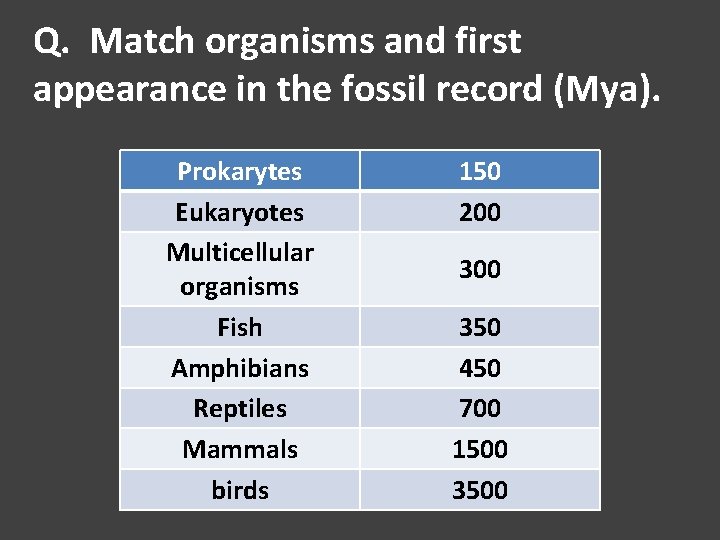 Q. Match organisms and first appearance in the fossil record (Mya). Prokarytes Eukaryotes Multicellular