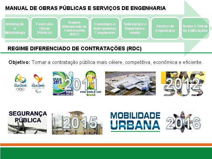 MANUAL DE OBRAS PÚBLICAS E SERVIÇOS DE ENGENHARIA Introdução e Metodologia Fases das Obras