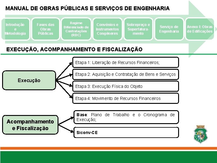 MANUAL DE OBRAS PÚBLICAS E SERVIÇOS DE ENGENHARIA Introdução e Metodologia Fases das Obras