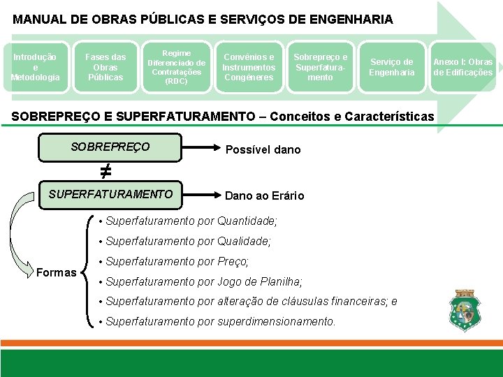 MANUAL DE OBRAS PÚBLICAS E SERVIÇOS DE ENGENHARIA Fases das Obras Públicas Introdução e