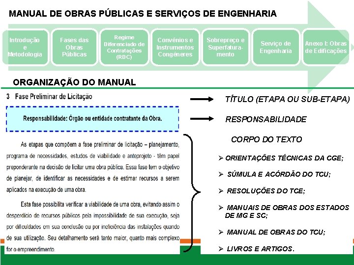 MANUAL DE OBRAS PÚBLICAS E SERVIÇOS DE ENGENHARIA Introdução e Metodologia Fases das Obras