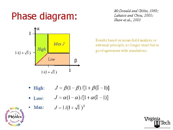 Phase diagram: 1 Mc. Donald and Gibbs, 1969; Lakatos and Chou, 2003; Shaw et