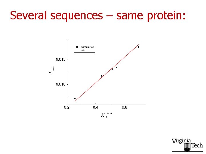 Several sequences – same protein: 