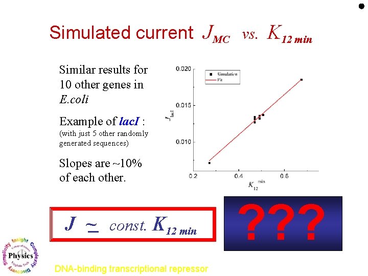 Simulated current JMC vs. K 12 min Similar results for 10 other genes in