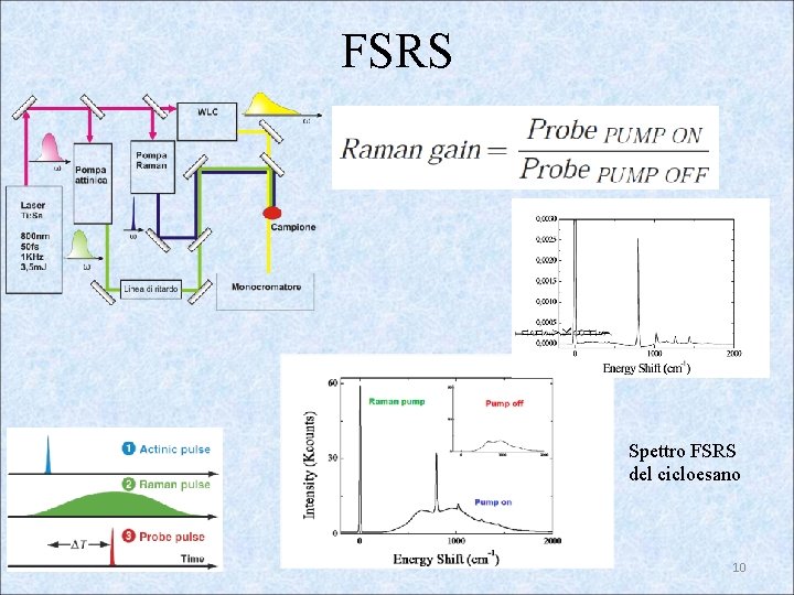 FSRS Spettro FSRS del cicloesano 10 