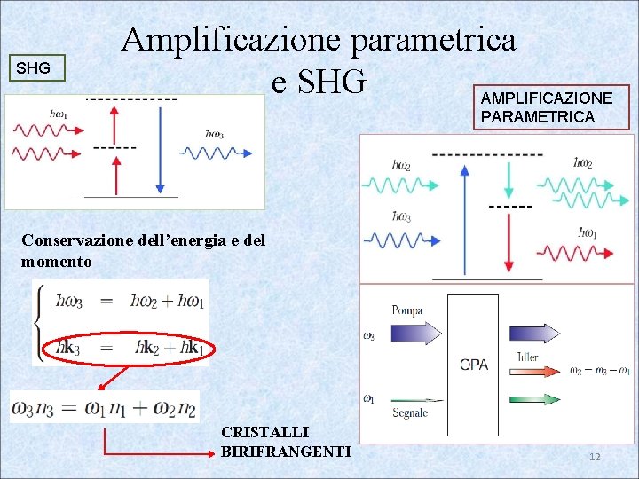 SHG Amplificazione parametrica e SHG AMPLIFICAZIONE PARAMETRICA Conservazione dell’energia e del momento CRISTALLI BIRIFRANGENTI