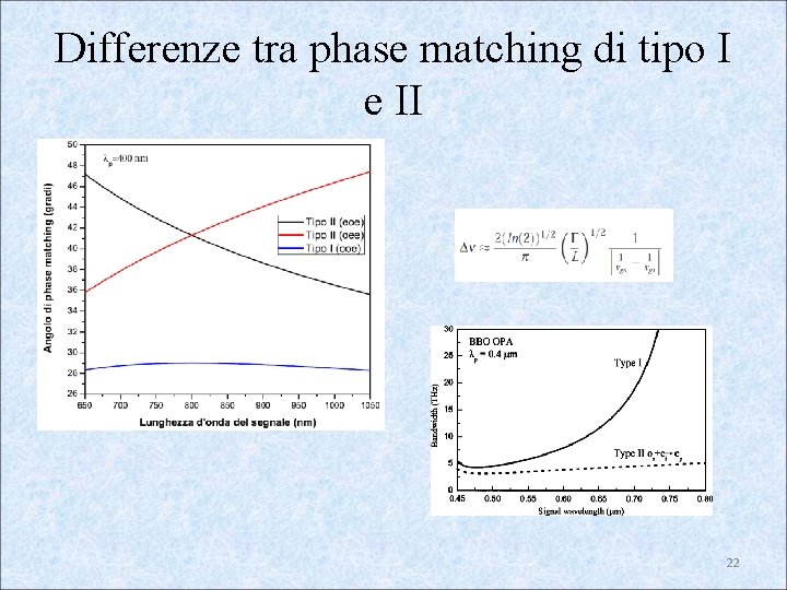 Differenze tra phase matching di tipo I e II 22 