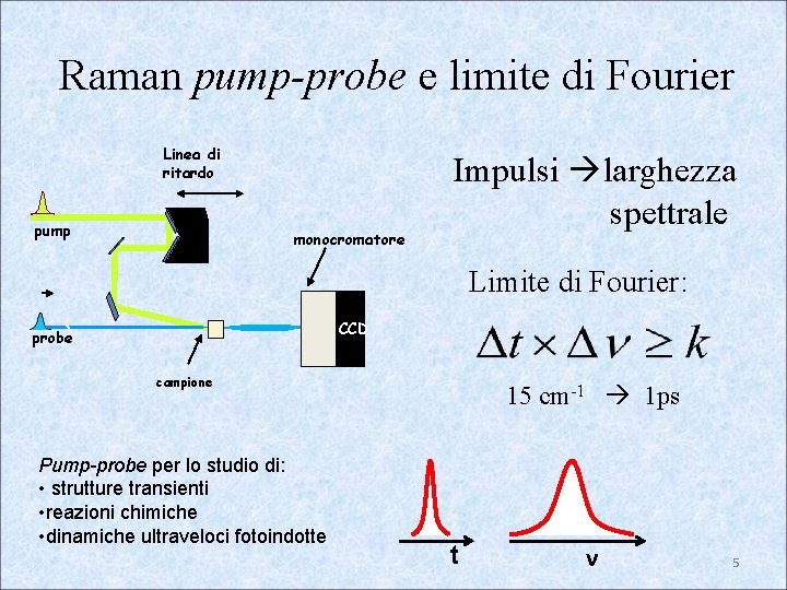 Raman pump-probe e limite di Fourier Linea di ritardo pump monocromatore Impulsi larghezza spettrale