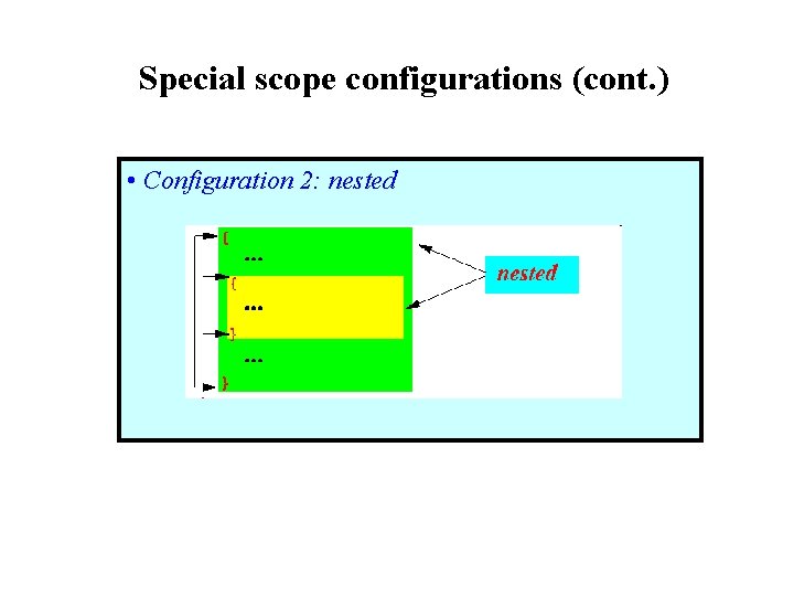 Special scope configurations (cont. ) • Configuration 2: nested 
