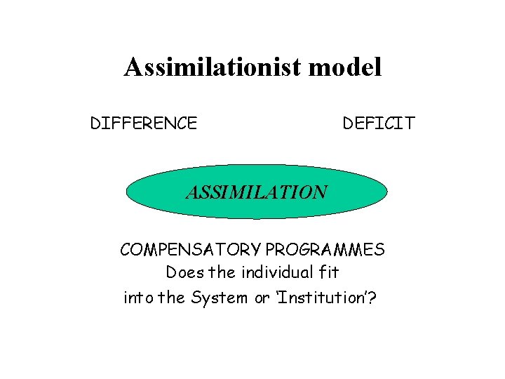 Assimilationist model DIFFERENCE DEFICIT ASSIMILATION COMPENSATORY PROGRAMMES Does the individual fit into the System