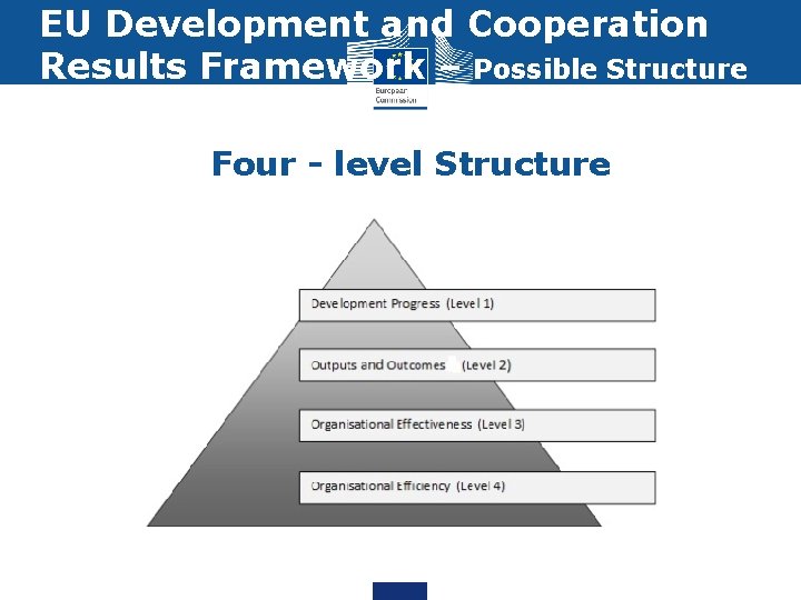 EU Development and Cooperation Results Framework – Possible Structure Four - level Structure 