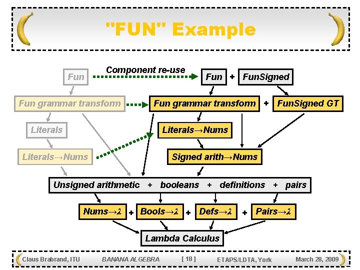 "FUN" Example Fun Component re-use Fun grammar transform Fun + Fun. Signed Fun grammar