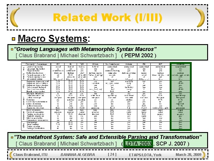 Related Work (I/III) Macro Systems: "Growing Languages with Metamorphic Syntax Macros" [ Claus Brabrand