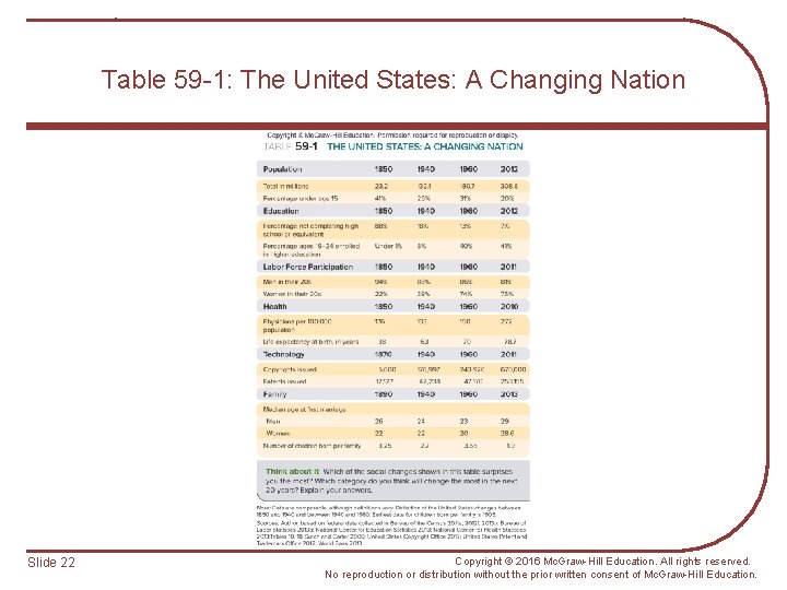Table 59 -1: The United States: A Changing Nation Slide 22 Copyright © 2016