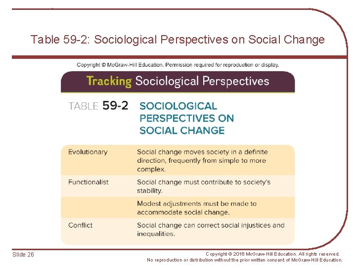 Table 59 -2: Sociological Perspectives on Social Change Slide 26 Copyright © 2016 Mc.