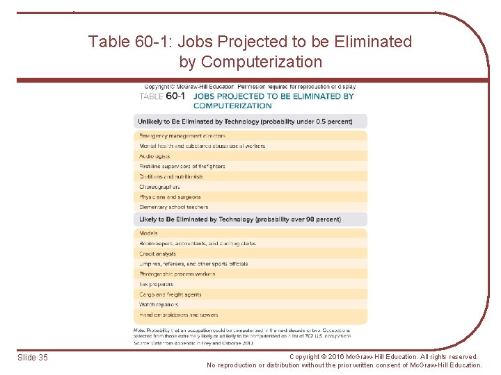 Table 60 -1: Jobs Projected to be Eliminated by Computerization Slide 35 Copyright ©