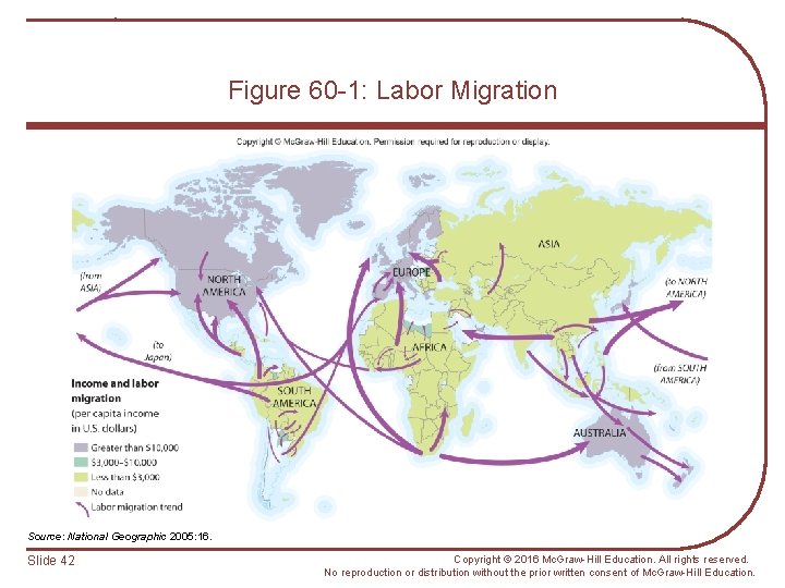 Figure 60 -1: Labor Migration Source: National Geographic 2005: 16. Slide 42 Copyright ©