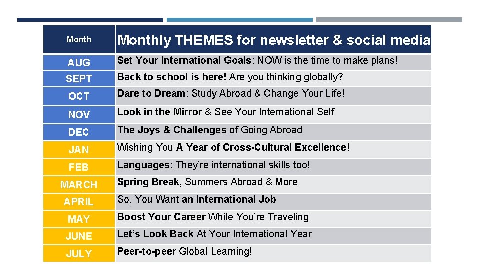 Monthly THEMES for newsletter & social media AUG Set Your International Goals: NOW is