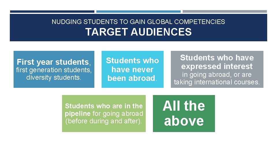 NUDGING STUDENTS TO GAIN GLOBAL COMPETENCIES TARGET AUDIENCES First year students, first generation students,