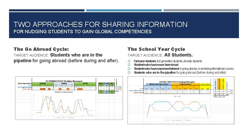 TWO APPROACHES FOR SHARING INFORMATION FOR NUDGING STUDENTS TO GAIN GLOBAL COMPETENCIES The Go