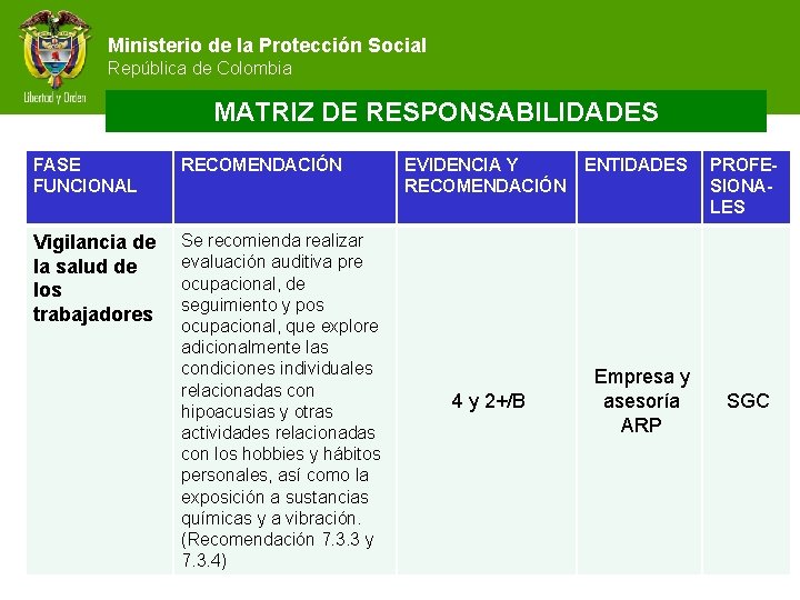 Ministerio de la Protección Social República de Colombia MATRIZ DE RESPONSABILIDADES FASE FUNCIONAL RECOMENDACIÓN