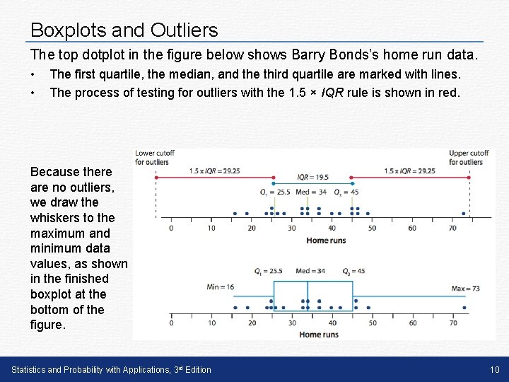 Boxplots and Outliers The top dotplot in the figure below shows Barry Bonds’s home