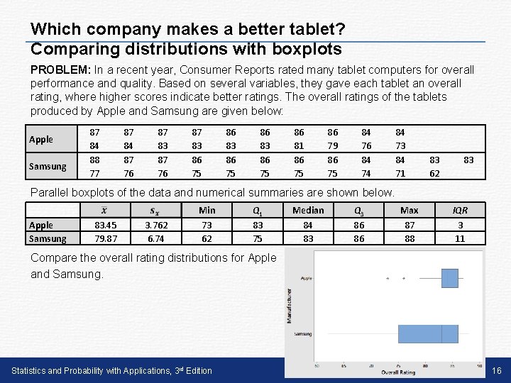 Which company makes a better tablet? Comparing distributions with boxplots PROBLEM: In a recent