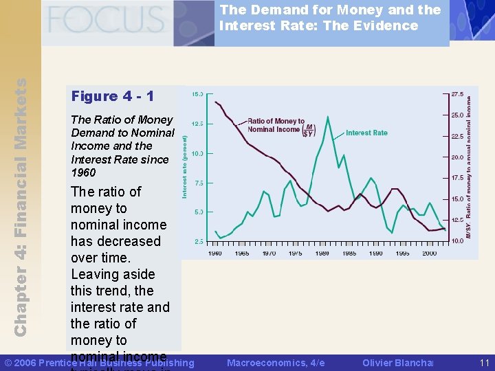 Chapter 4: Financial Markets The Demand for Money and the Interest Rate: The Evidence