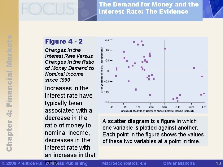 Chapter 4: Financial Markets The Demand for Money and the Interest Rate: The Evidence