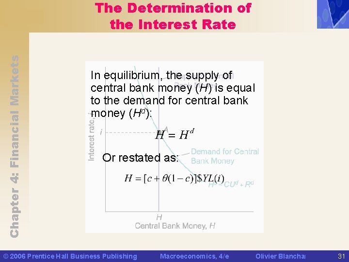 Chapter 4: Financial Markets The Determination of the Interest Rate In equilibrium, the supply