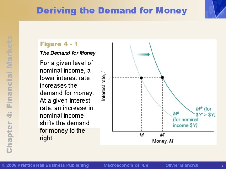 Chapter 4: Financial Markets Deriving the Demand for Money Figure 4 - 1 The