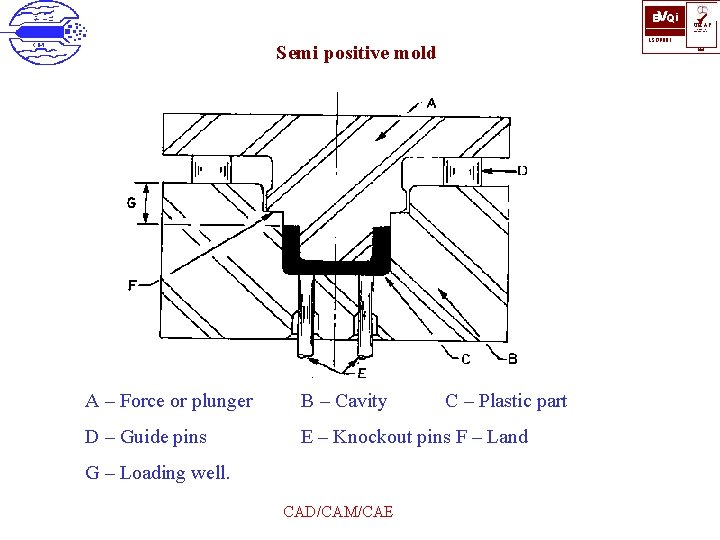 BVQi ü UKAS QUALITY MANAGEMENT ISO 9001 Semi positive mold 006 A – Force