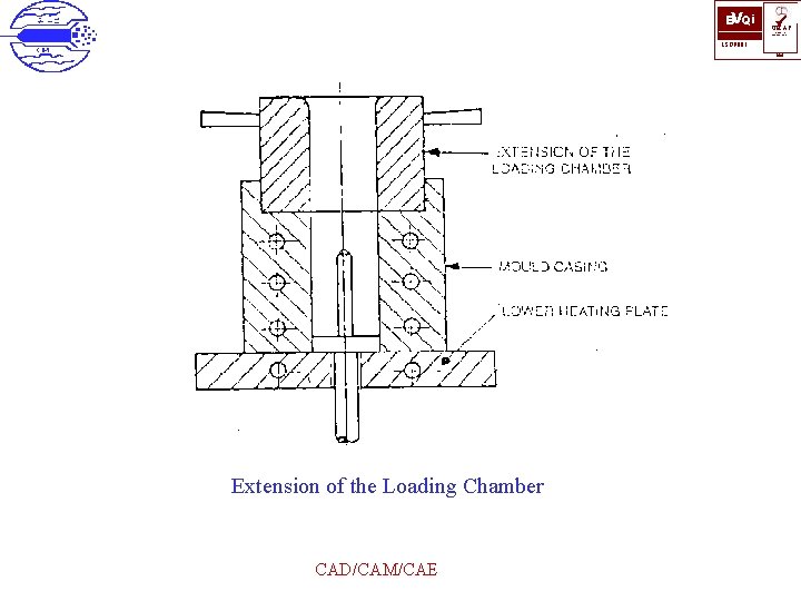 BVQi ü UKAS QUALITY MANAGEMENT ISO 9001 006 Extension of the Loading Chamber CAD/CAM/CAE