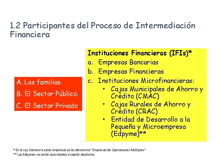 1. 2 Participantes del Proceso de Intermediación Financiera A. Las familias. B. El Sector