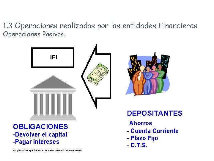 1. 3 Operaciones realizadas por las entidades Financieras Operaciones Pasivas. IFI DEPOSITANTES OBLIGACIONES -Devolver