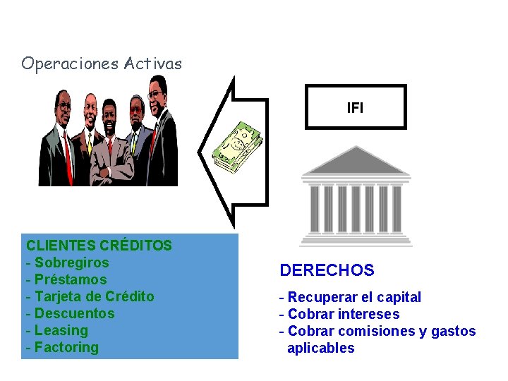 Operaciones Activas IFI CLIENTES CRÉDITOS - Sobregiros - Préstamos - Tarjeta de Crédito -