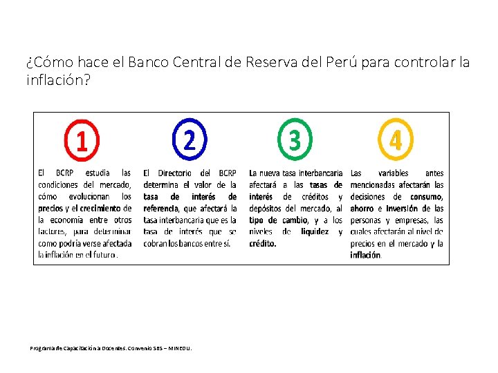 ¿Cómo hace el Banco Central de Reserva del Perú para controlar la inflación? Programa