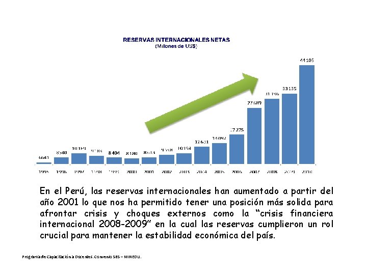 En el Perú, las reservas internacionales han aumentado a partir del año 2001 lo