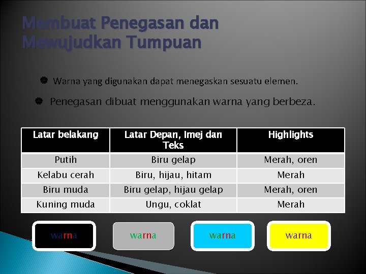 Membuat Penegasan dan Mewujudkan Tumpuan Warna yang digunakan dapat menegaskan sesuatu elemen. Penegasan dibuat