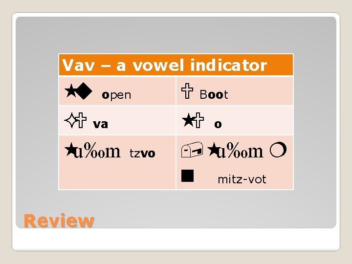 Vav – a vowel indicator «u open ²U va «u‰m tzvo Review U Boot
