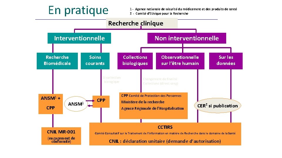  En pratique 1 - Agence nationale de sécurité du médicament et des produits