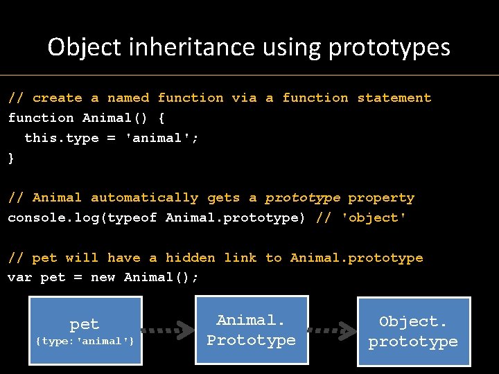 Object inheritance using prototypes // create a named function via a function statement function