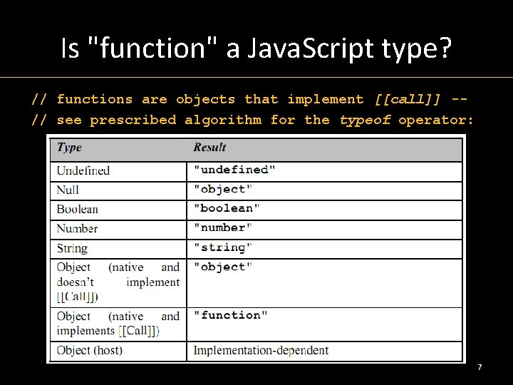 Is "function" a Java. Script type? // functions are objects that implement [[call]] -//